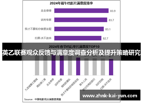 英乙联赛观众反馈与满意度调查分析及提升策略研究