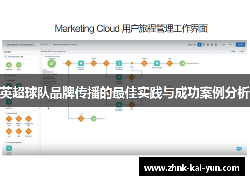 英超球队品牌传播的最佳实践与成功案例分析