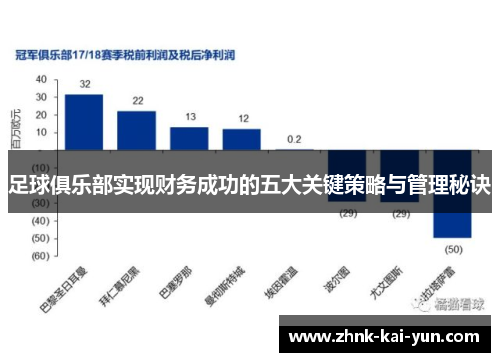 足球俱乐部实现财务成功的五大关键策略与管理秘诀