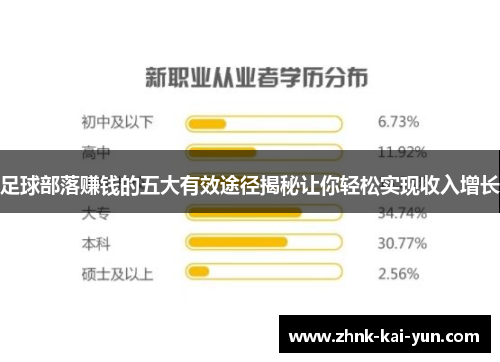 足球部落赚钱的五大有效途径揭秘让你轻松实现收入增长 足球部落赚钱的五大有效途径揭秘让你轻松实现收入增长