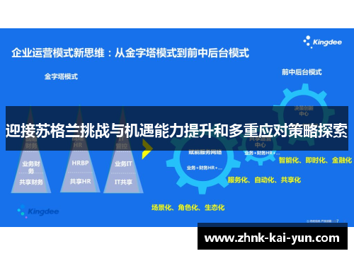 迎接苏格兰挑战与机遇能力提升和多重应对策略探索
