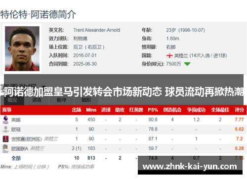 阿诺德加盟皇马引发转会市场新动态 球员流动再掀热潮