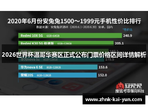 2026世界杯温哥华赛区正式公布门票价格区间详情解析